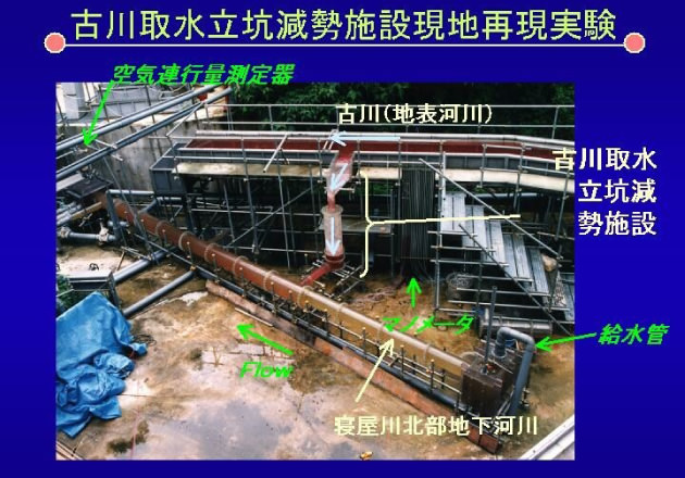 再現実験（縮尺1/20）