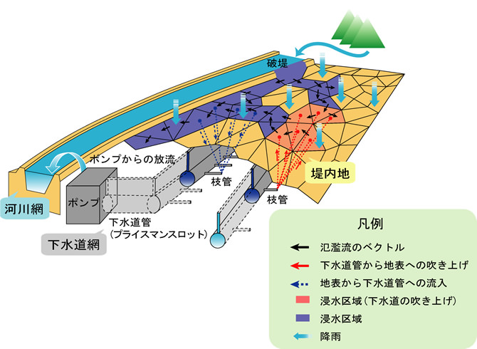 氾濫解析モデルのイメージ