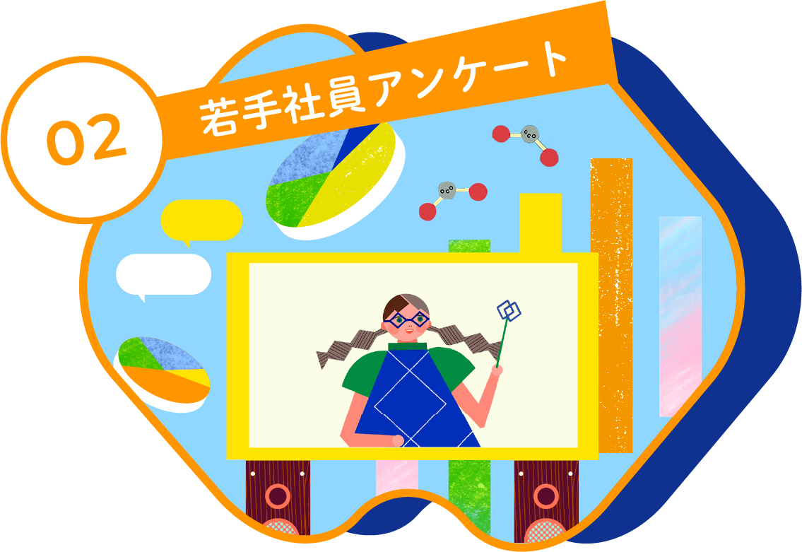 若手社員アンケート