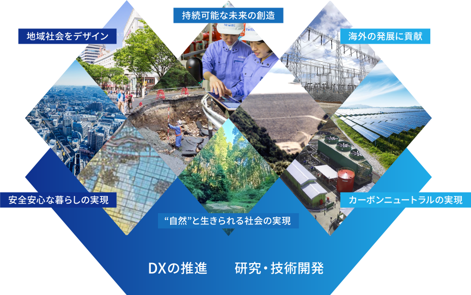 事業領域:地域社会をデザイン、持続可能な未来の創造、海外の発展に貢献、安全安心な暮らしの実現、“自然”と生きられる社会の実現、カーボンニュートラルの実現、DXの推進、研究・技術開発