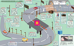 道路管理システム概念図