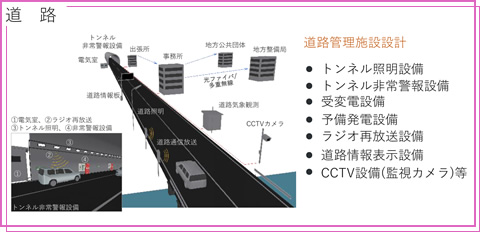 道路管理システム概念図