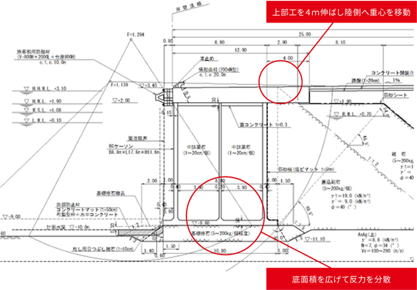 増深改良区間の断面図