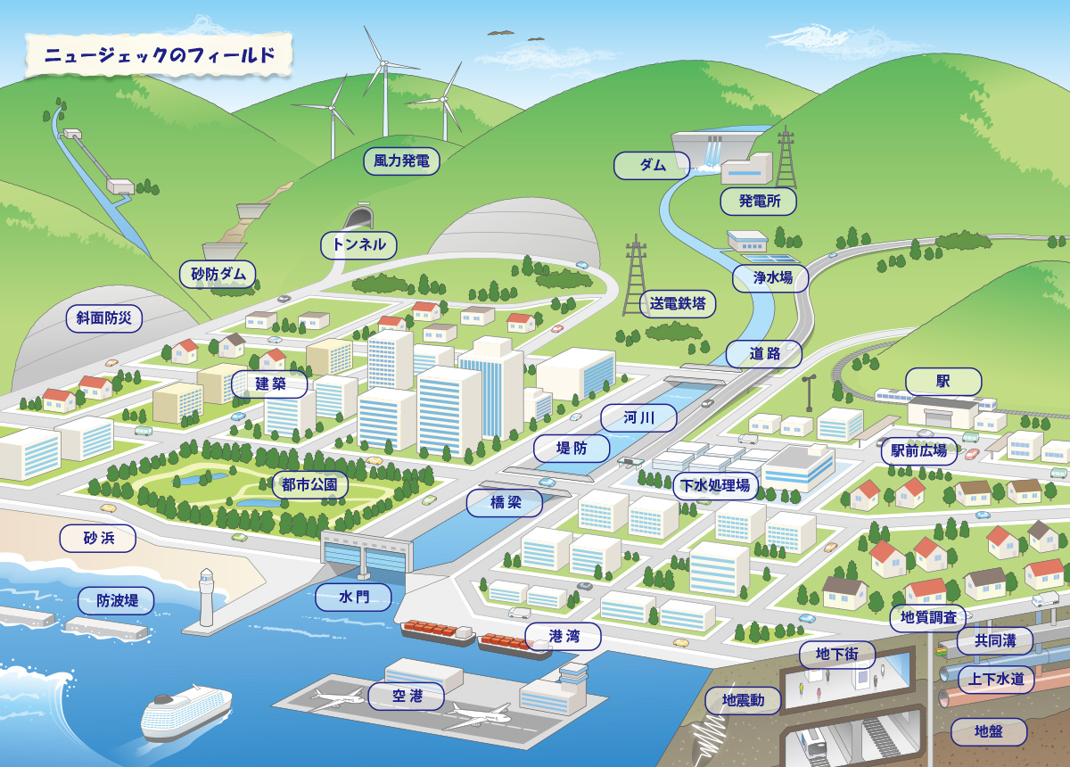 ニュージェックの事業フィールド