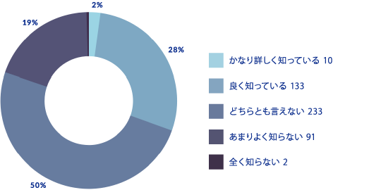 グラフ