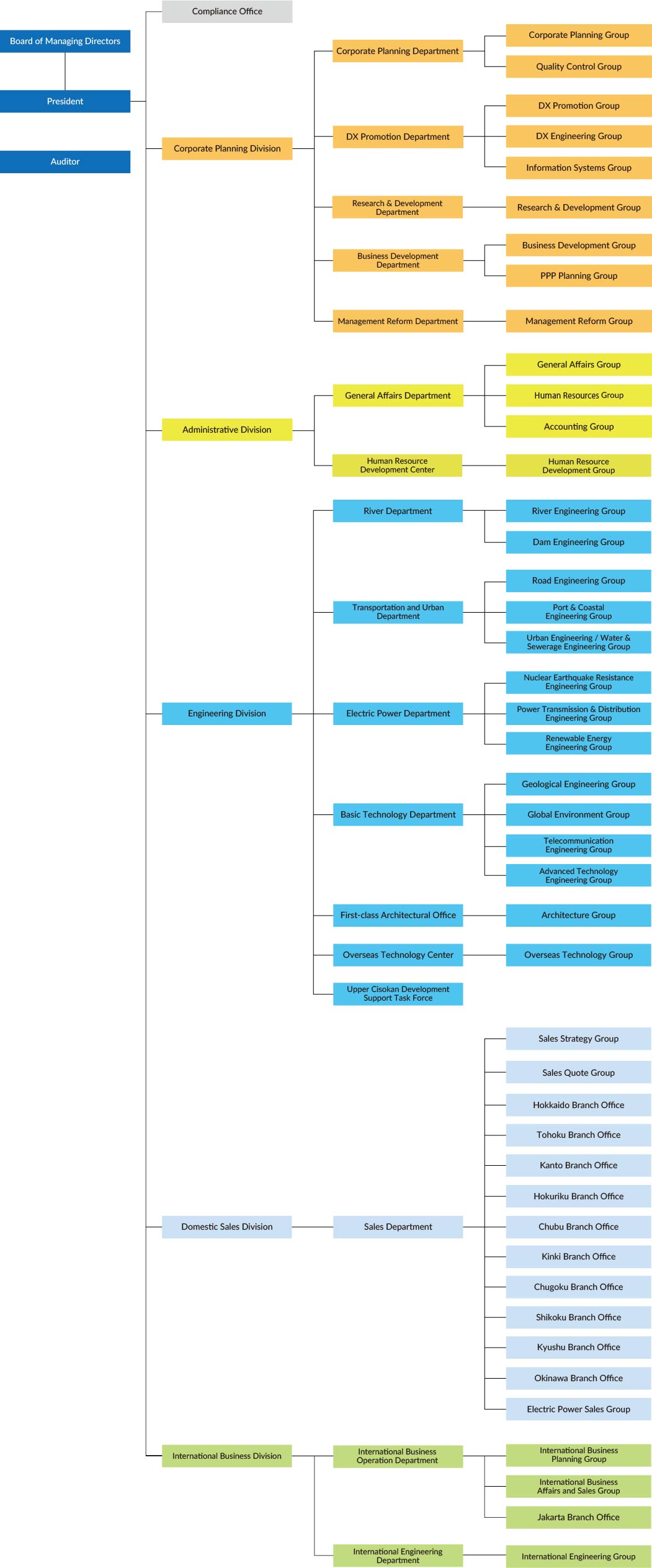 Organization