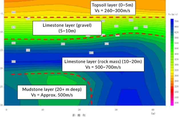 Figure 3.1-16 Shear-wave velocity structure (Measurement line B)