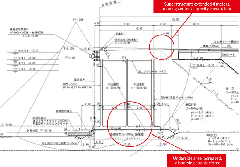 Section view of deepened improvement section